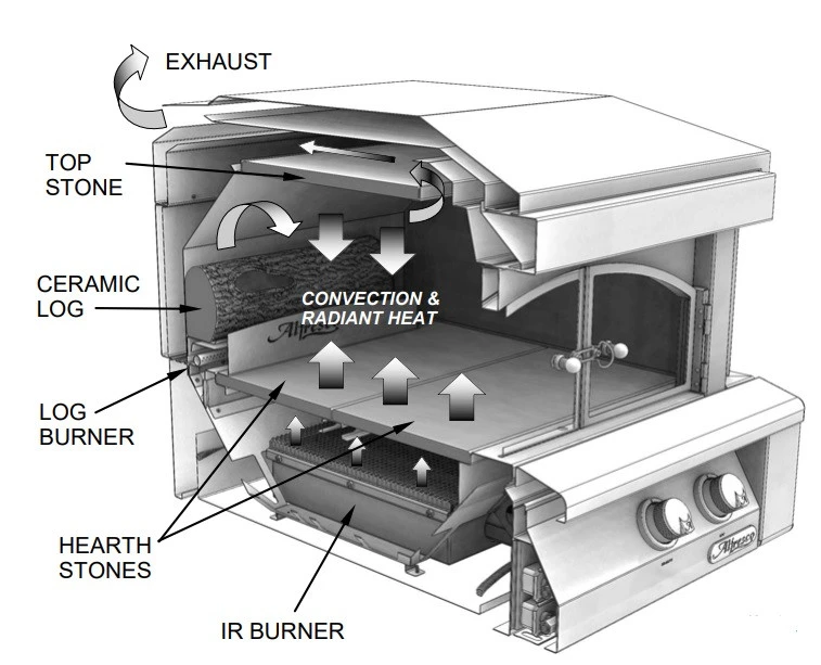 Alfresco Countertop Pizza Oven - AXE-PZA 2 Alfresco Countertop Pizza Oven - AXE-PZA - Image 2