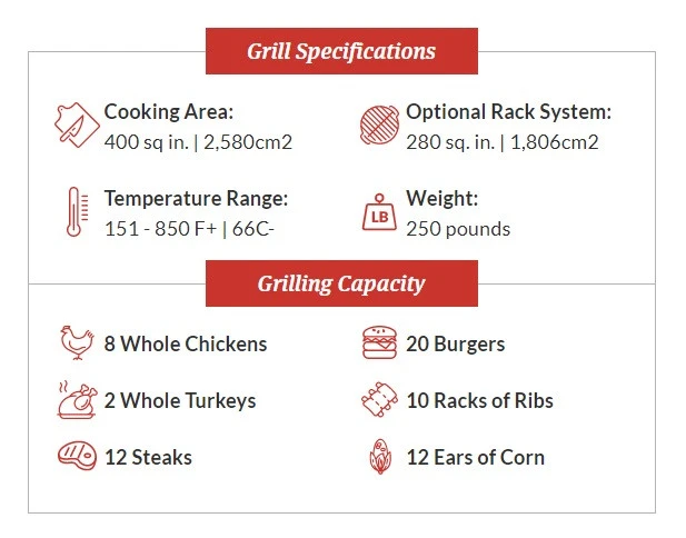 Primo Oval XL 400 Ceramic Grill 2 Primo Oval XL 400 Ceramic Grill - Image 2